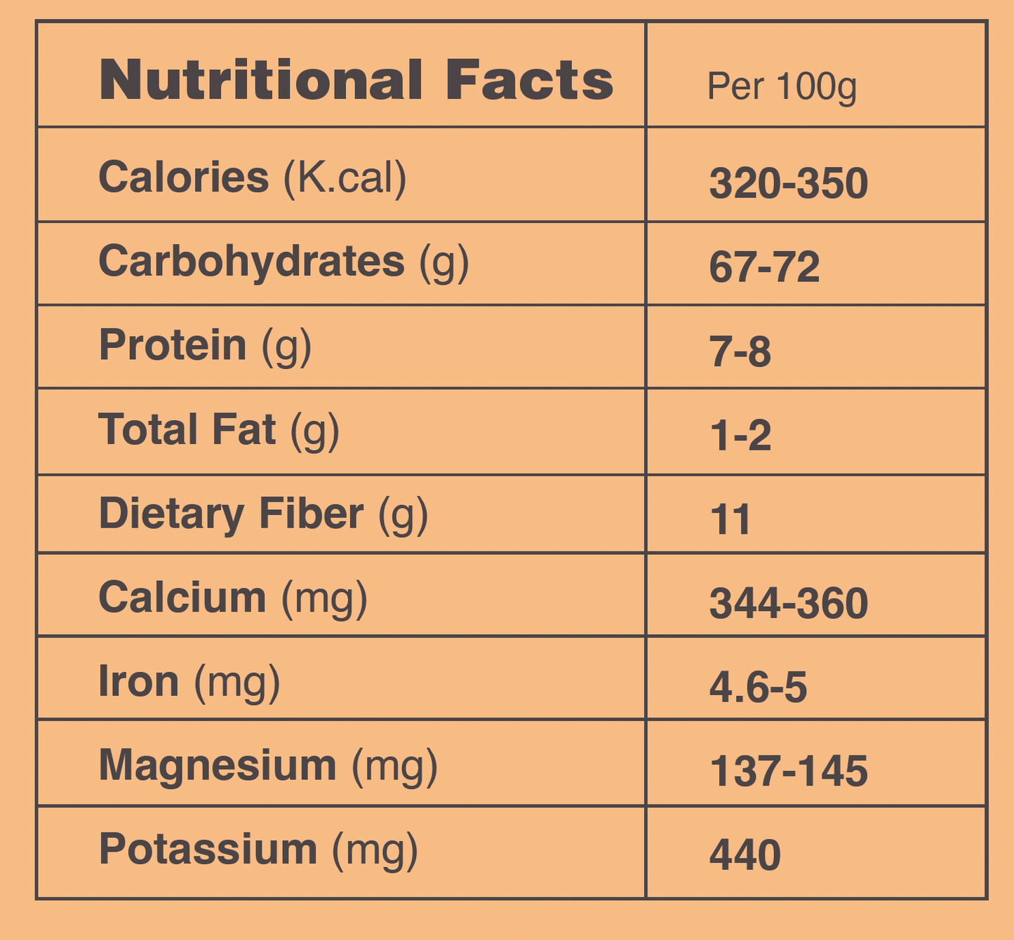 Nutritional Facts - Millet Dosa Mix