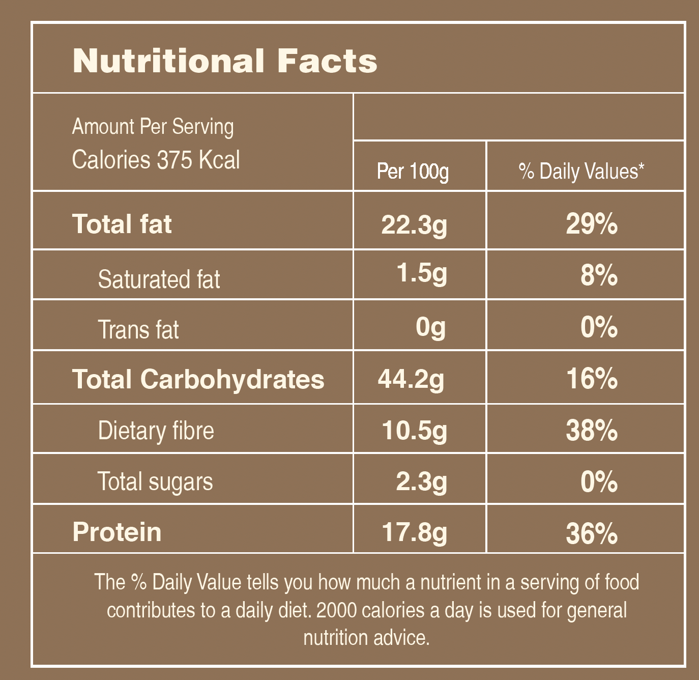 Nutritional Facts - Jeera Whole