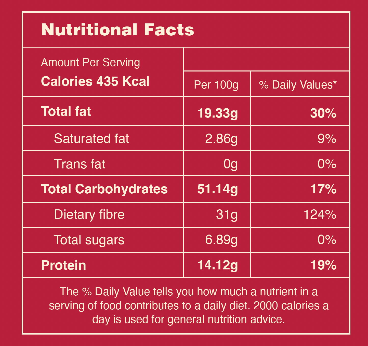 Nutritional Facts - Red Chilli Powder