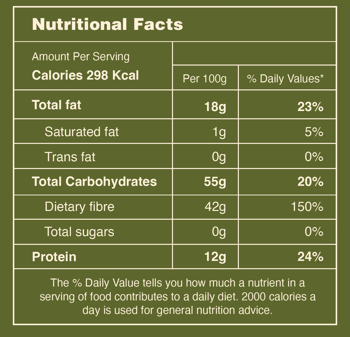 Nutritional Facts - Coriander Powder