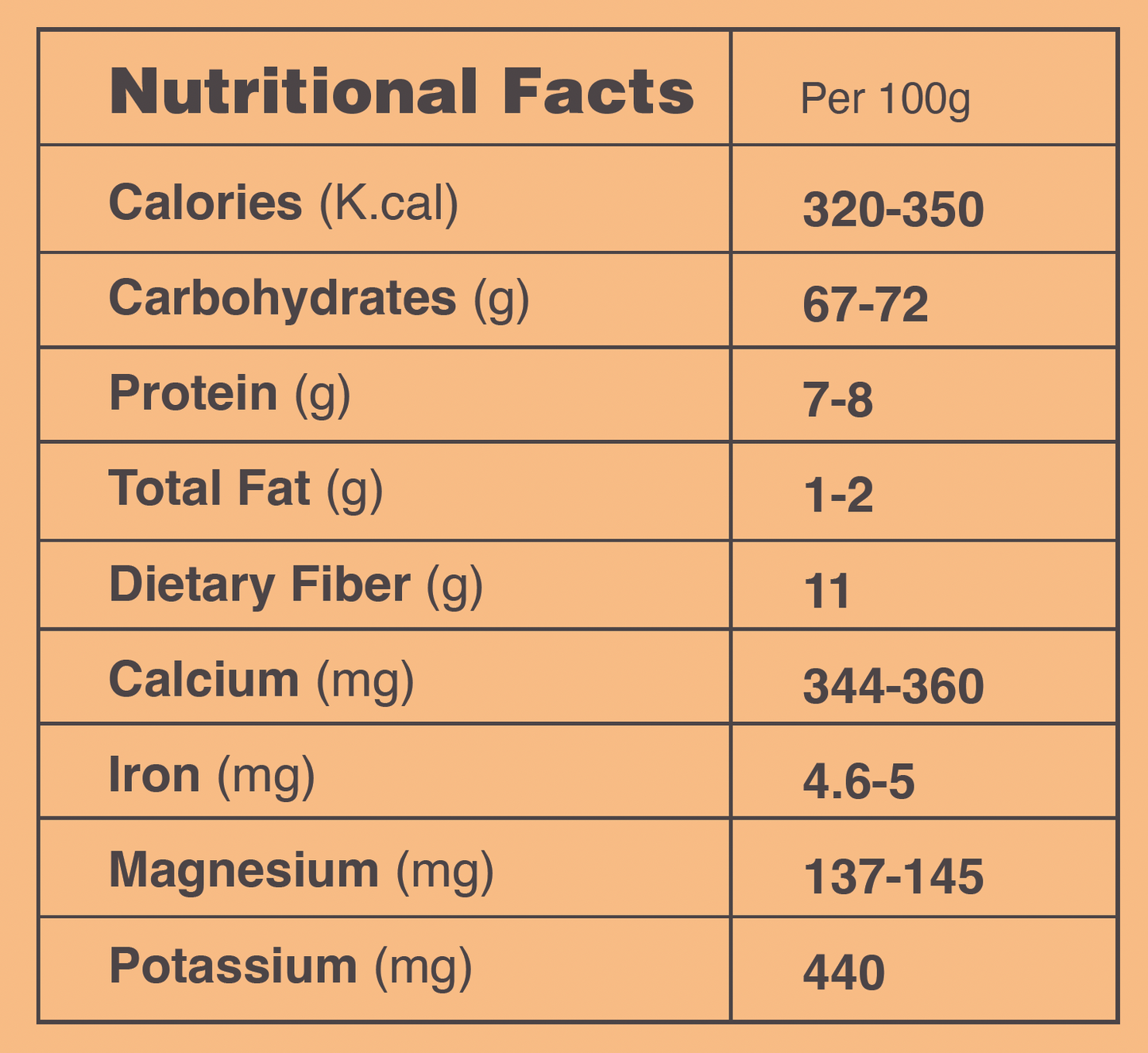 Nutritional Facts - Millet Dhokla Mix