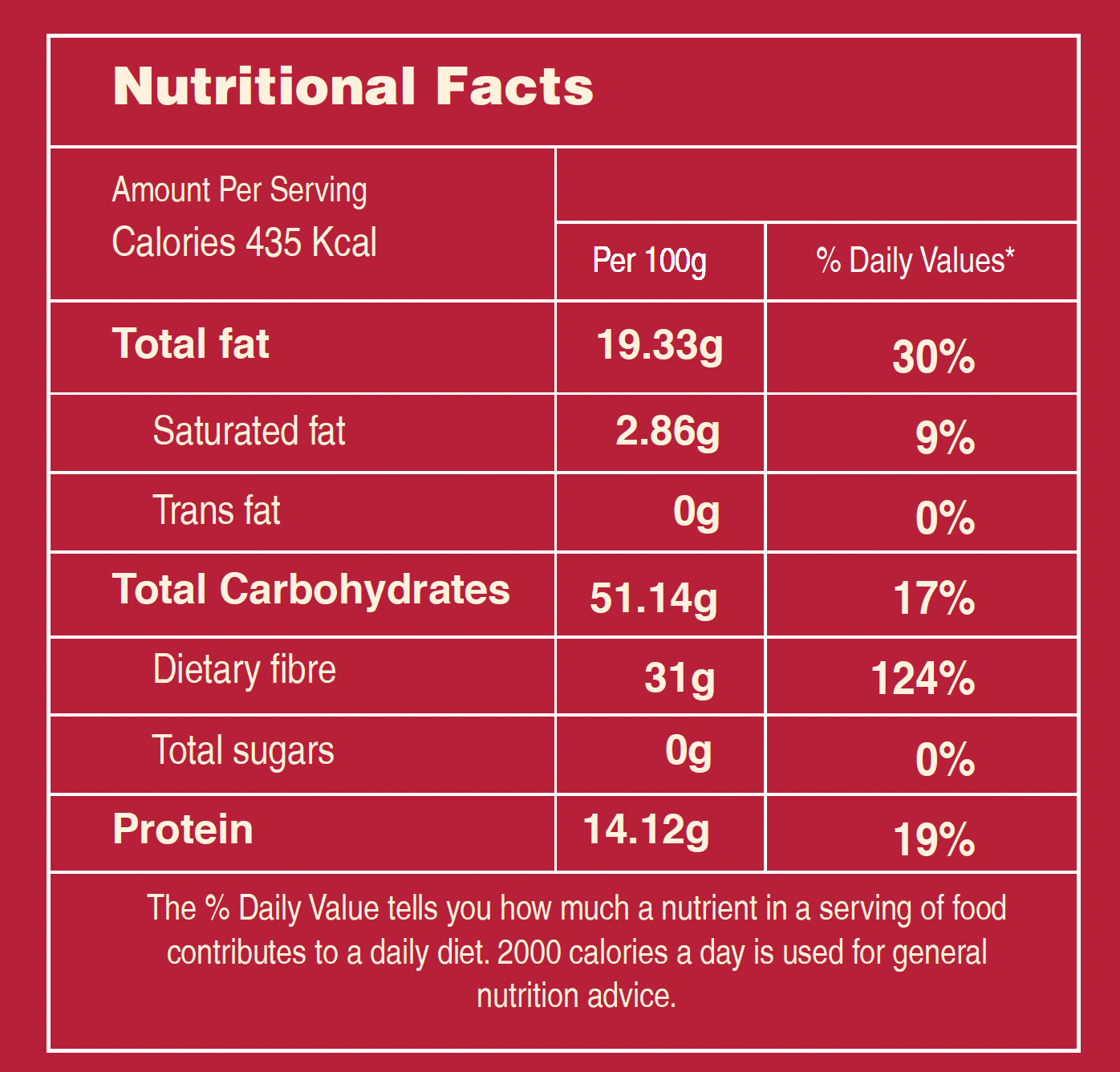 Nutritional Facts - Red Chilli Whole