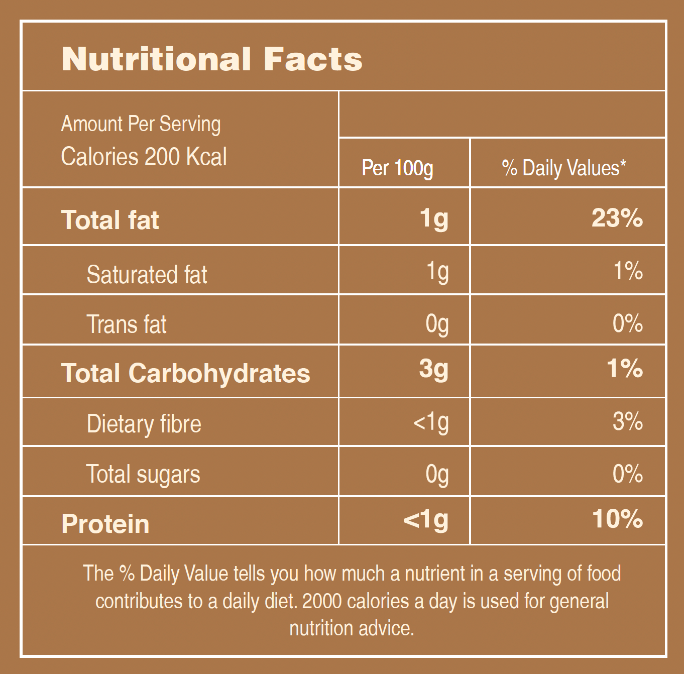 Nutritional Facts - Garam Masala